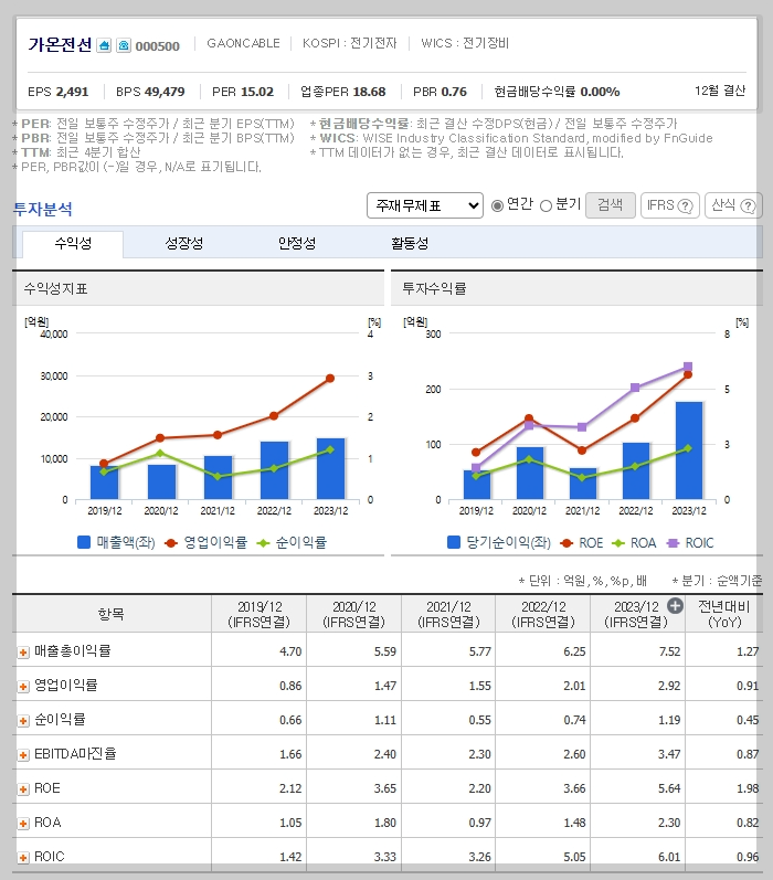 재무 지표