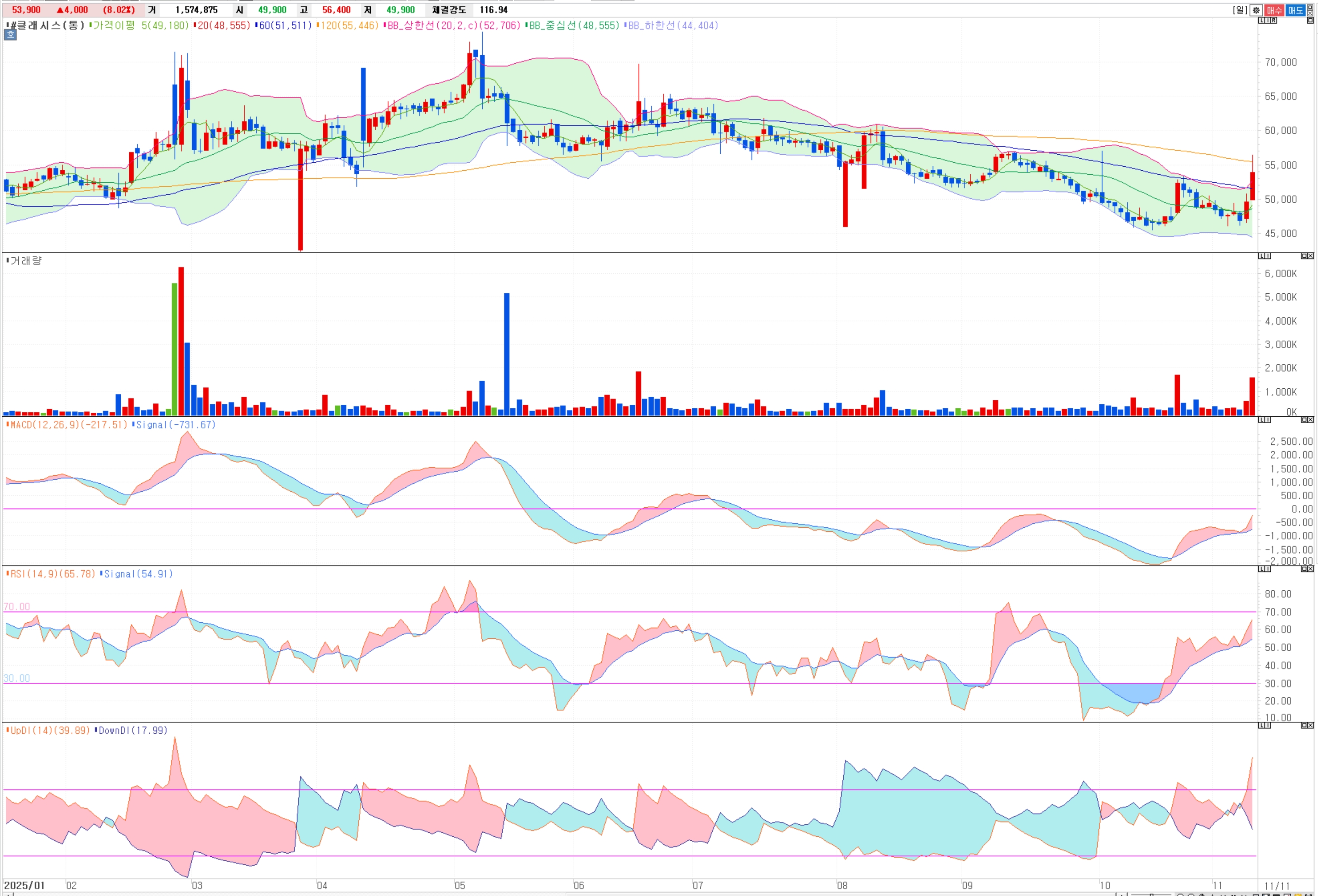 클래시스 주가, '브라질 리스크' 해소\! 2026년 턴어라운드 시작하나? 챠트