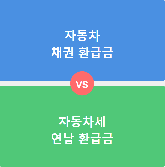 자동차세 구분하기