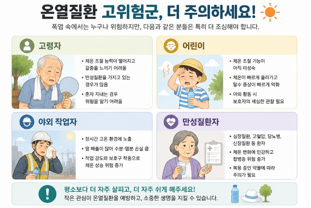 고령자와 어린이, 야외 작업자, 만성질환자 등 온열질환 고위험군