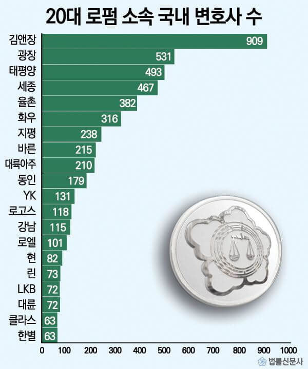 국내로펌-변호사-수