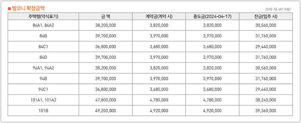 운암산공원 우미린 리버포레 타입별 발코니 확장 공사비