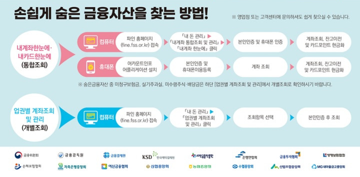 숨은 금융자산 조회 방법