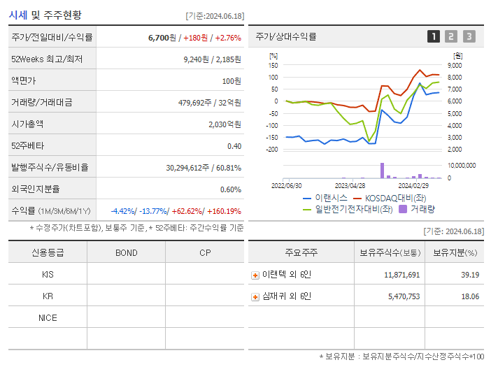 이랜시스_기업개요