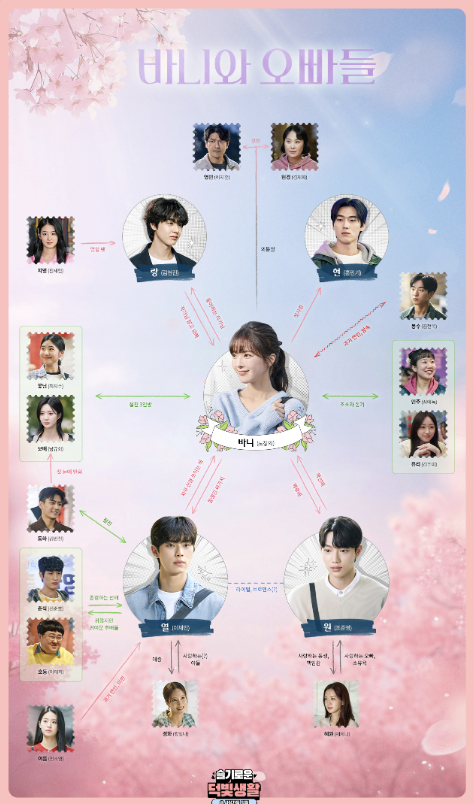 인물 관계도