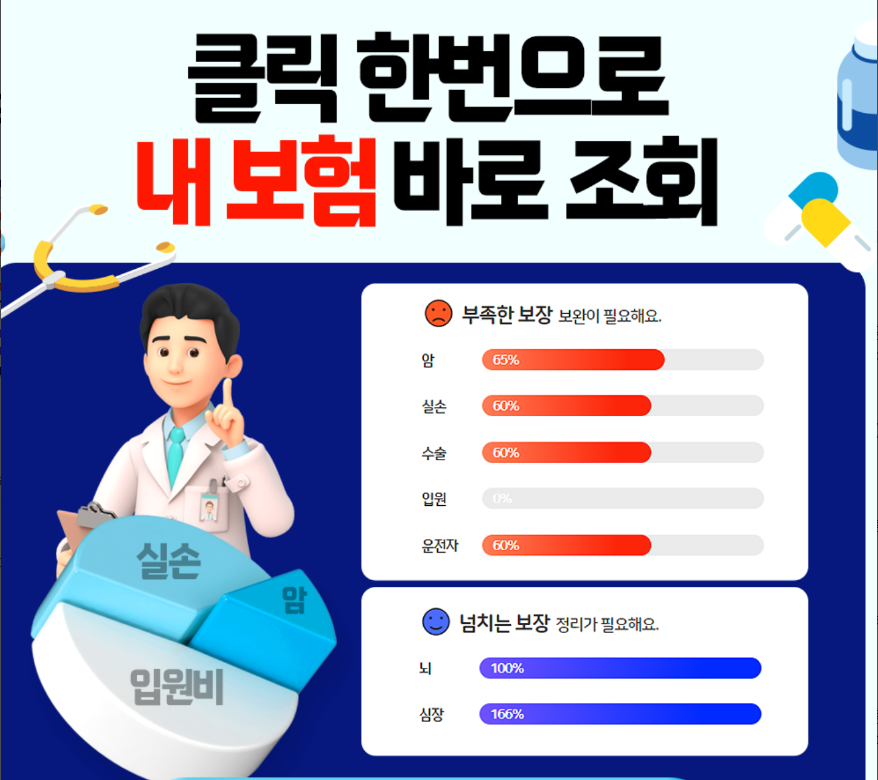 '내보험확인' 앱으로 보험 관리 쉽게 하는 방법: 가입 내역 조회부터 보험금 청구까지, 가입보험조회, 보험 내역 조회부터 보장 내용 분석까지 한 번에! 24시간