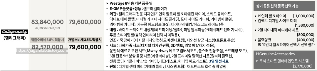 2027 아이오닉 9 6인승 캘리그래피 가격표