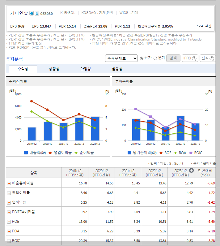 케이엔솔 가치 분석