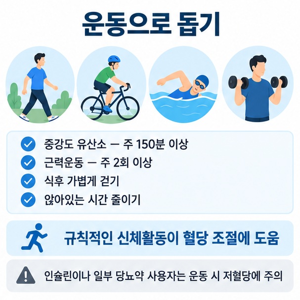주 150분 중강도 유산소 운동과 주 2회 근력운동, 식후 걷기와 앉는 시간 줄이기를 정리한 이미지