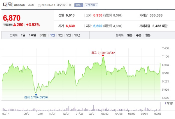 PCB 관련주 대덕 주가 전망