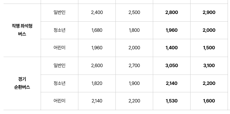 직행 좌석형 및 경기 순환버스 안내 화면