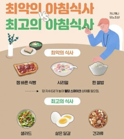 당뇨에 좋은 식단 예시