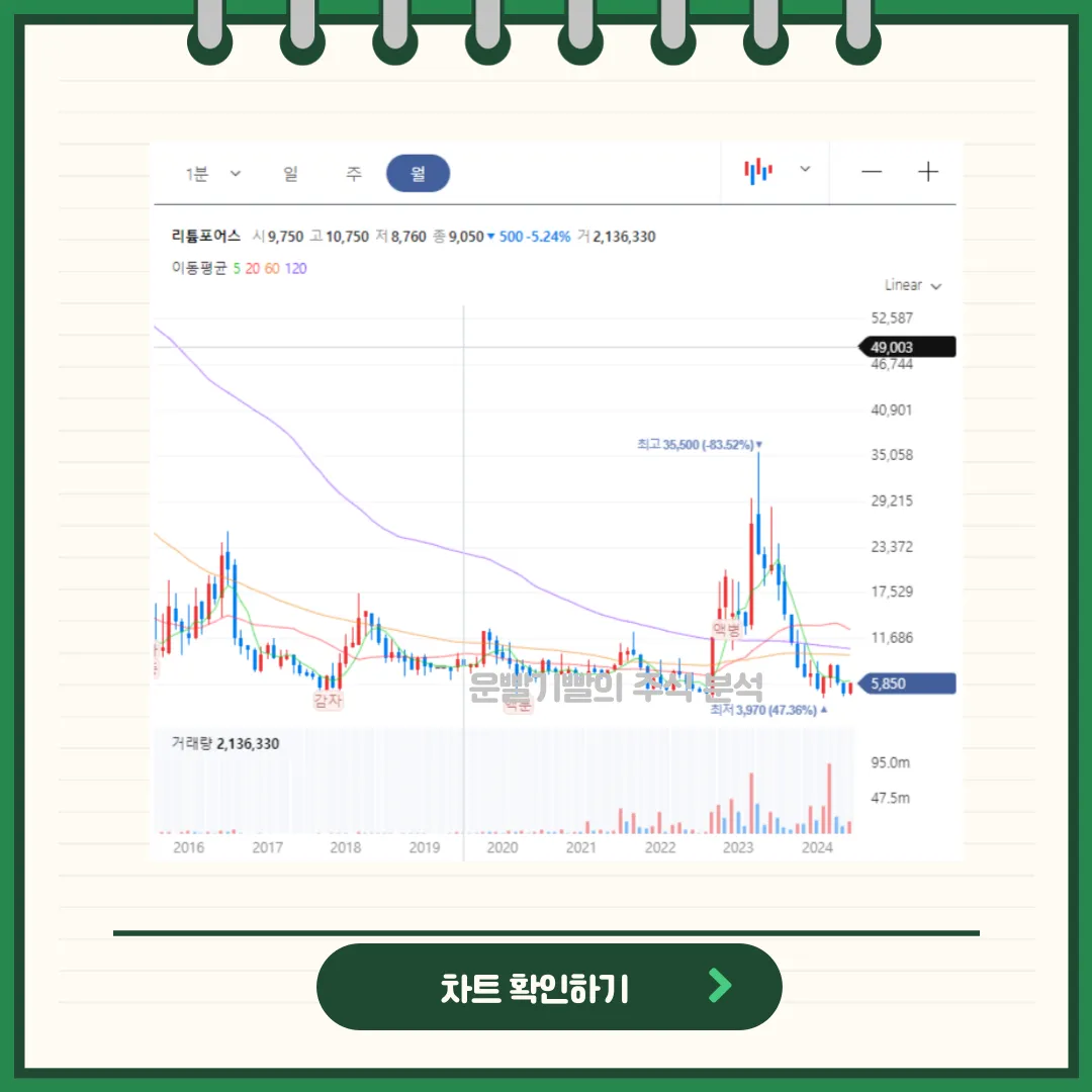 리튬포어스 차트분석