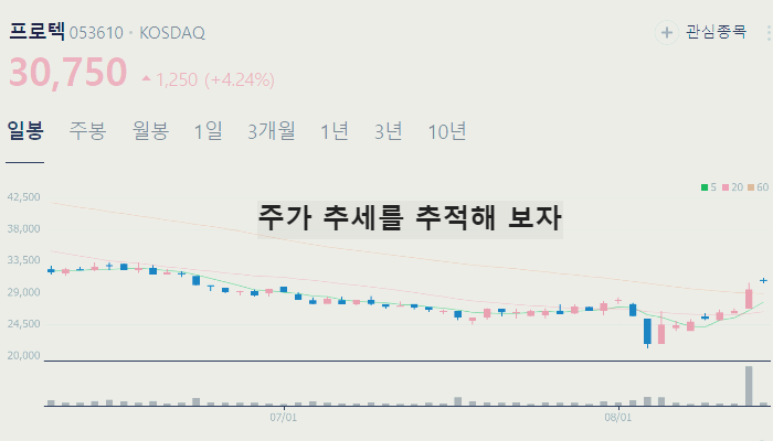 시스템 반도체 관련주 대장주 TOP10