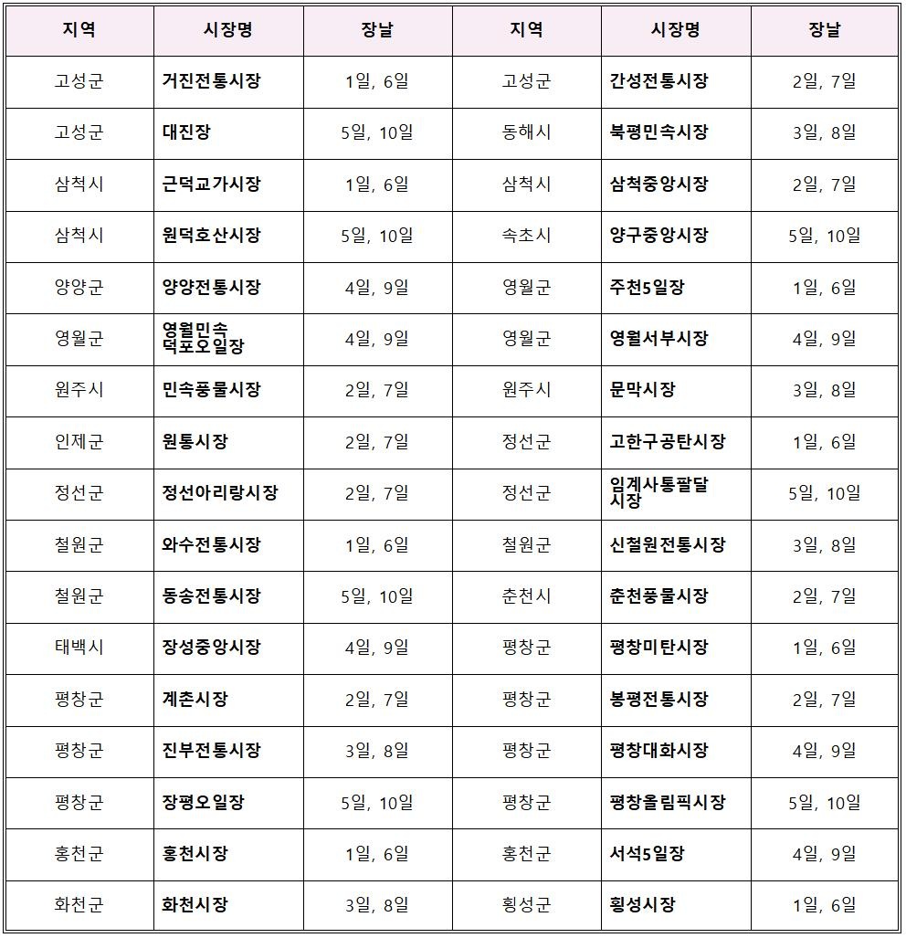 강원도 장날