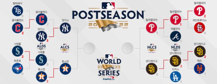메이저리그포스트시즌방식
