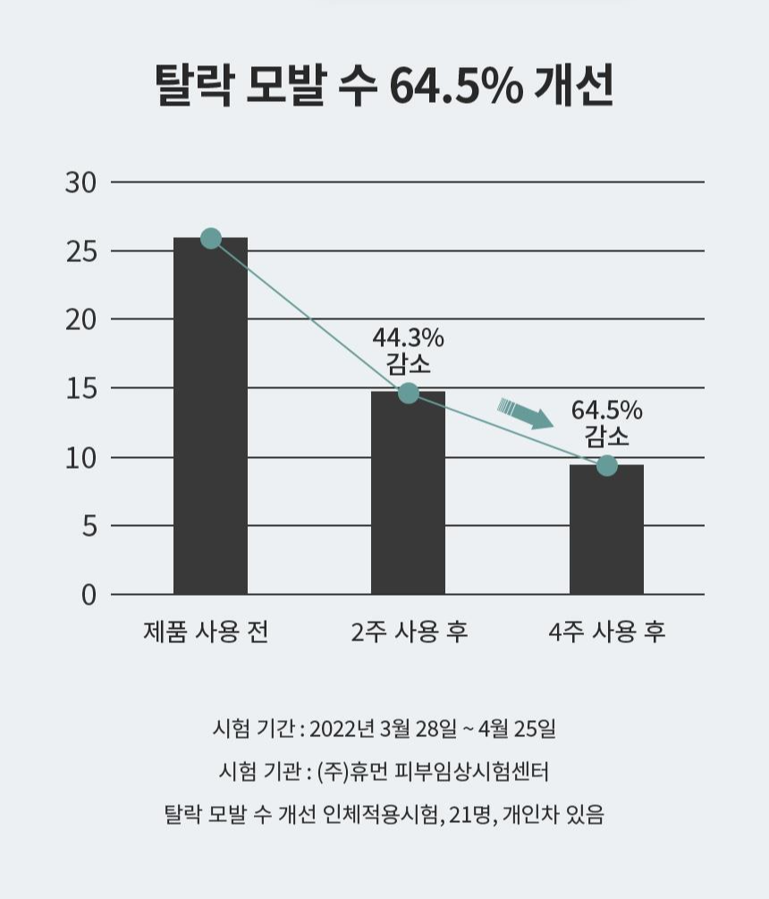 그로우어스 씨솔트 테라피 두피스케일러