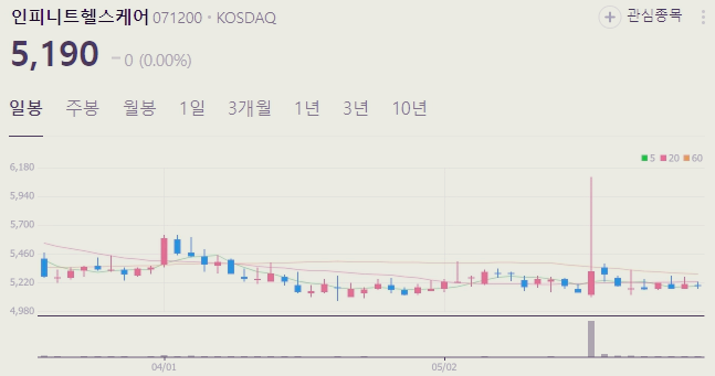 AI 관련주 의료 대장주 TOP5