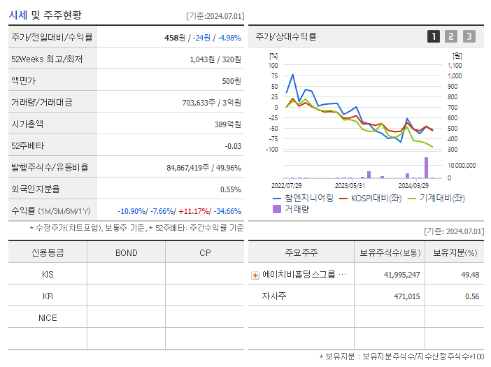 참엔지니어링_기업개요