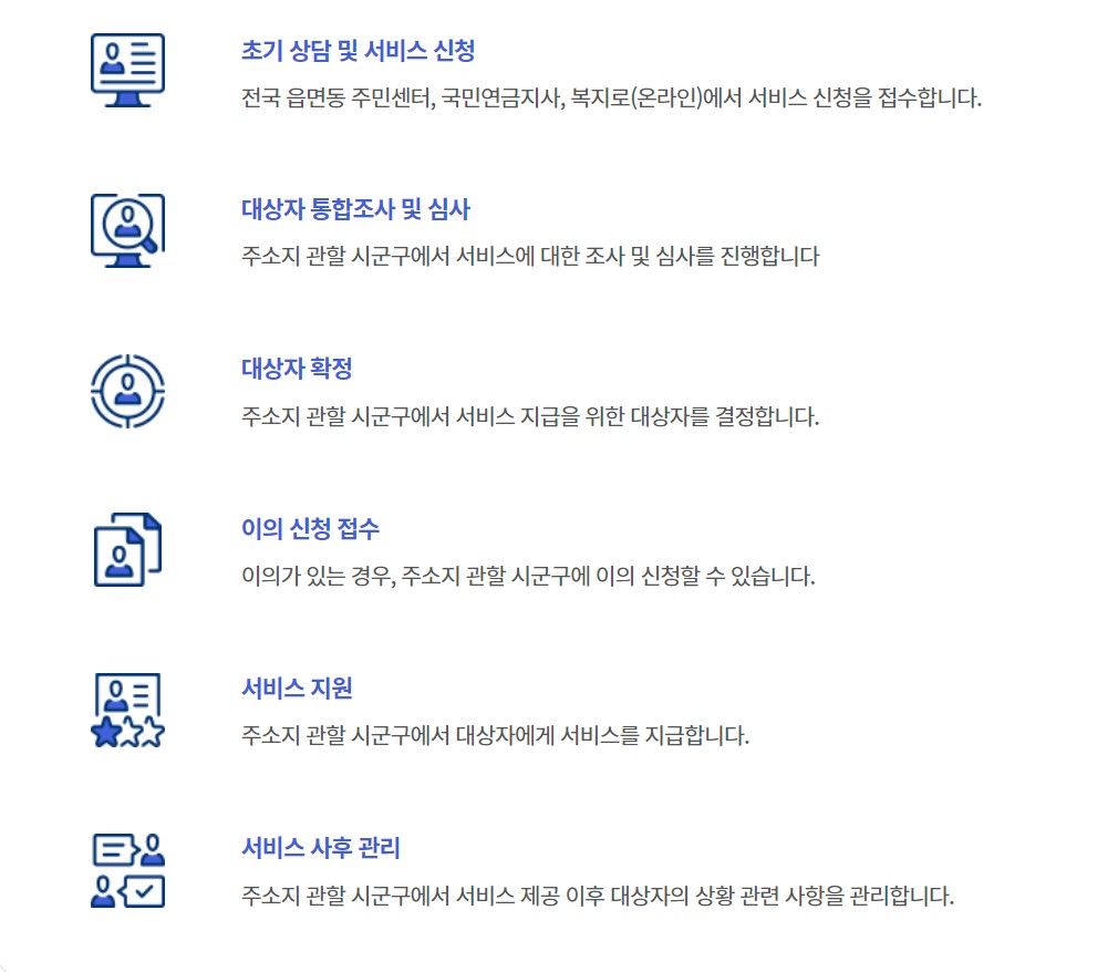 기초연금 신청 및 처리 절차