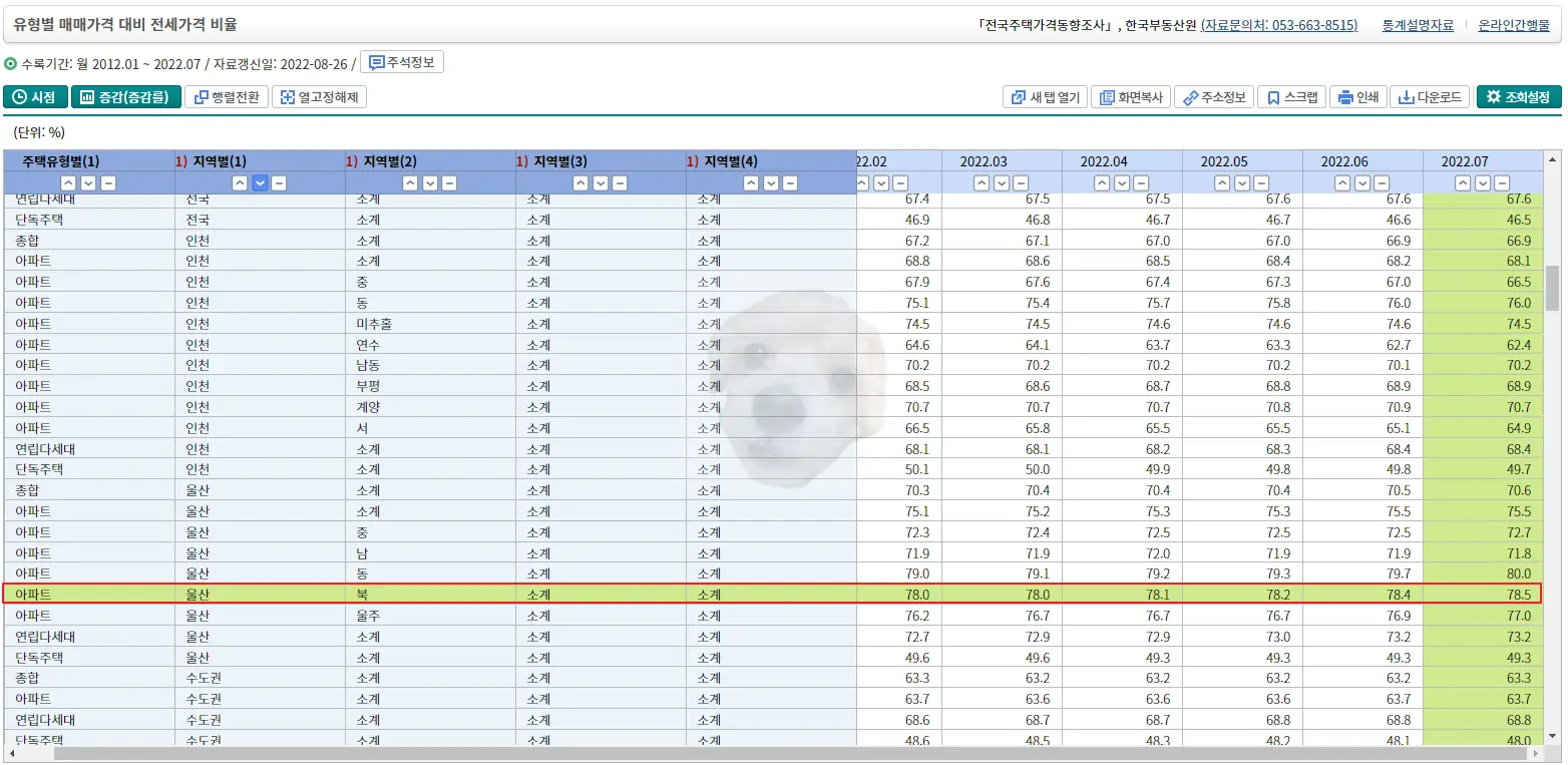 전세가율 확인 엑셀표