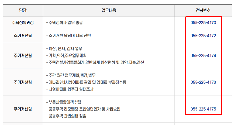 창원시청-전화번호