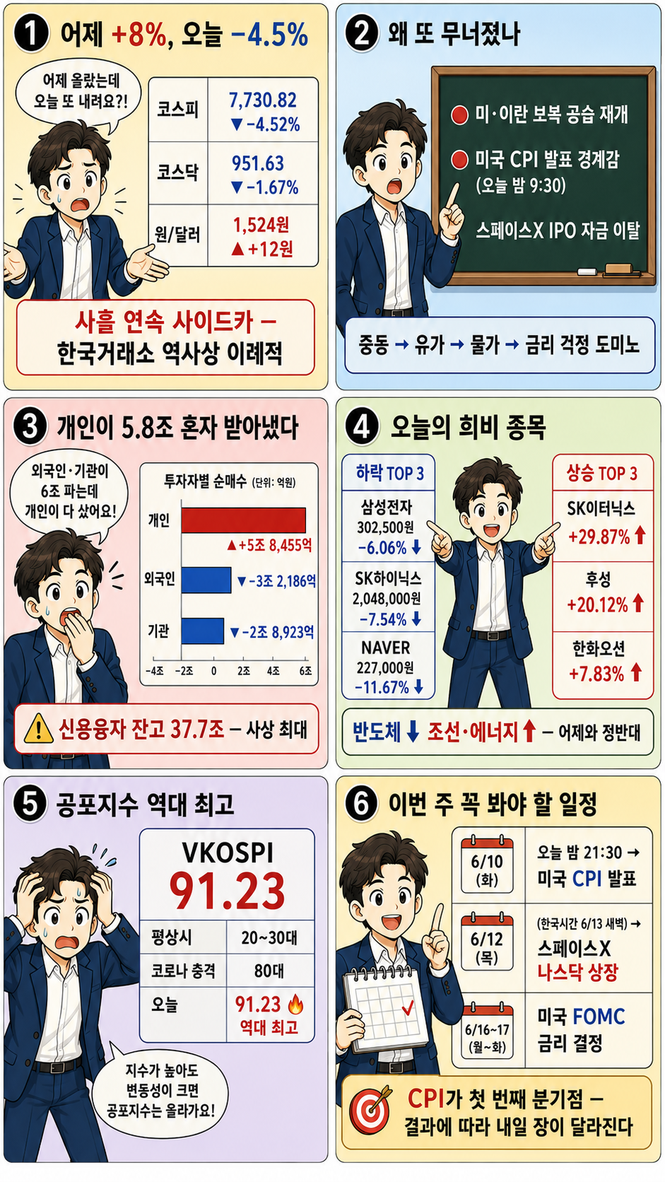 2026.06.10 국내증시