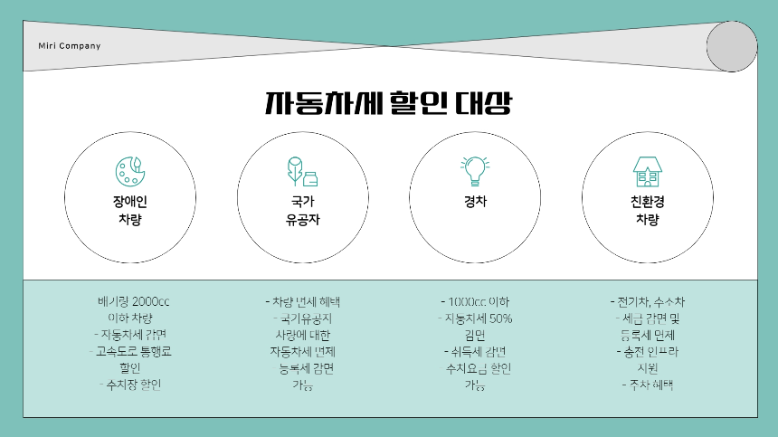 2025년 자동차세 납부 방법 총정리! (기한&middot;할인&middot;납부방법)