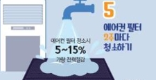 인버터-에어컨-전기료-절약방법-절약-꿀팁-대공개