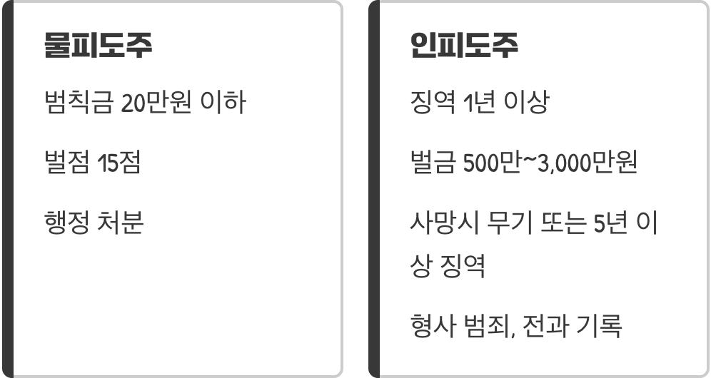 무게가 다른 법의 저울