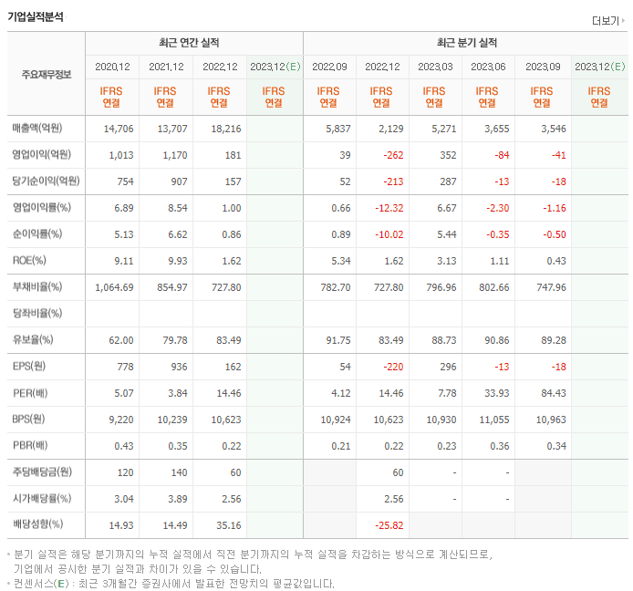 유진투자증권_실적