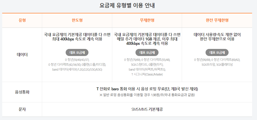 요금제별 이용 안내