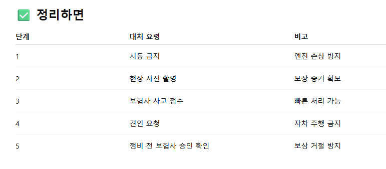 침수차 보험처리 가능할까?