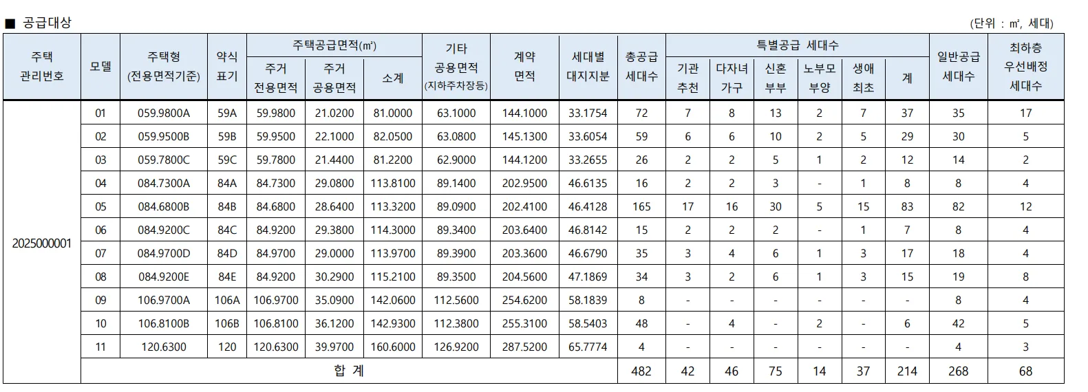 입주자 모집 공급대상