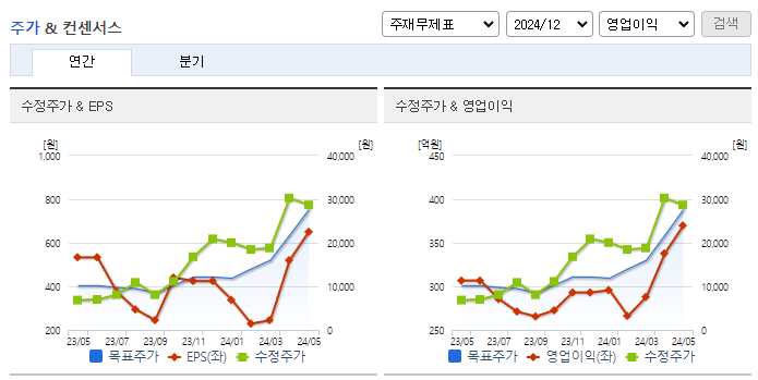LS전선아시아_컨센서스