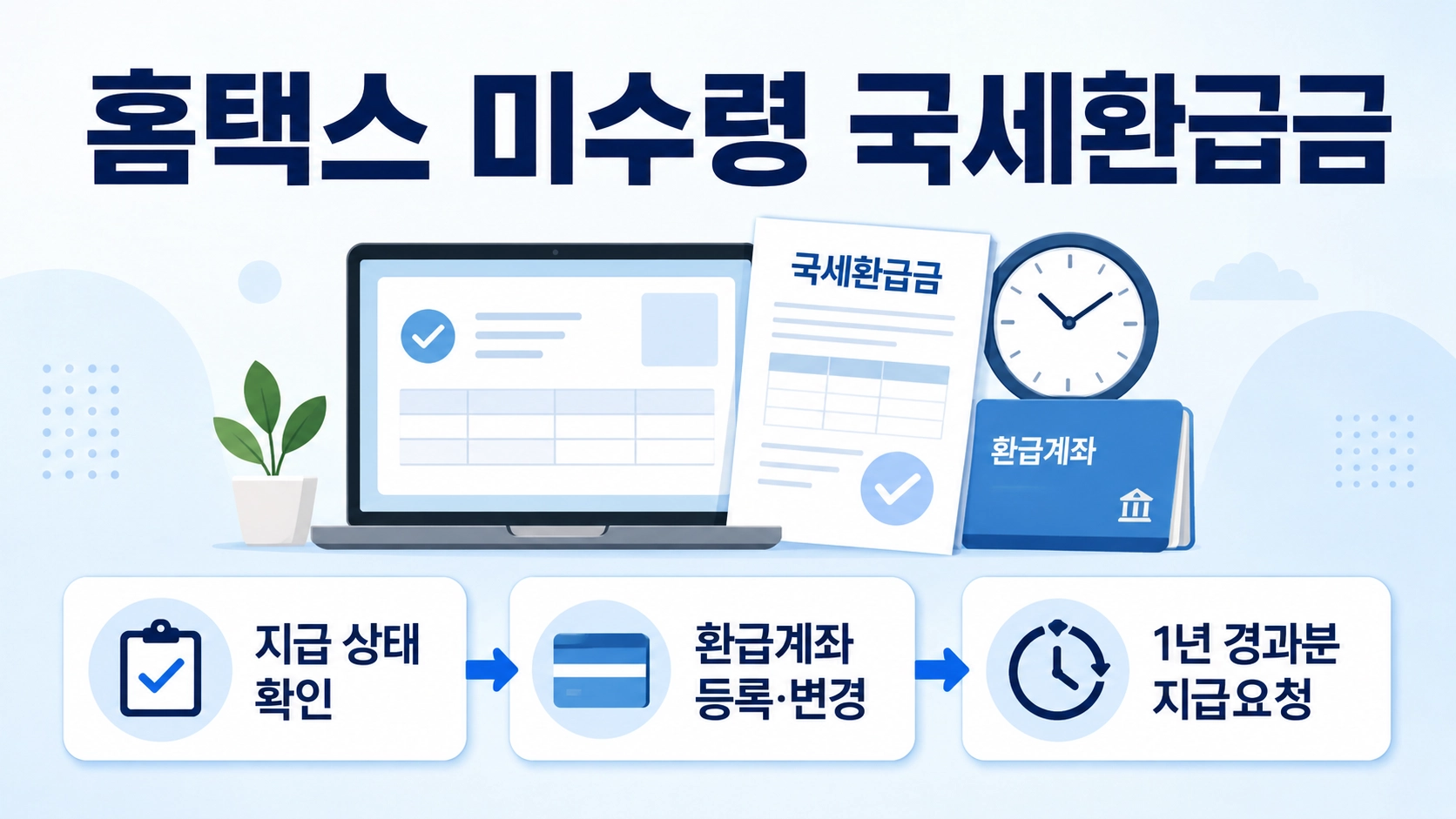 홈택스 미수령 국세환급금 조회 후 지급 상태 확인부터 계좌 신고와 지급요청까지 보여주는 대표 구성
