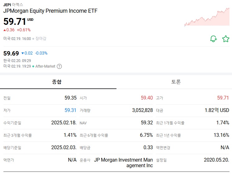 미국 고배당주 월배당 ETF JEPI