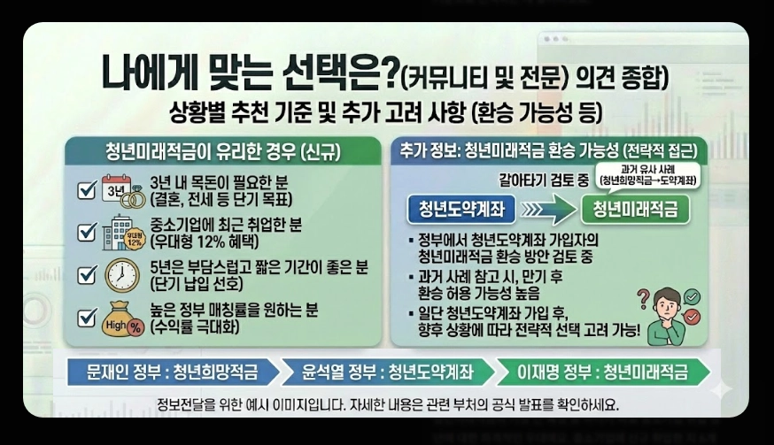 2026년 청년 적금 추천(청년미래적금, 중소기업 우대, 비교)(+ 신청 전략)