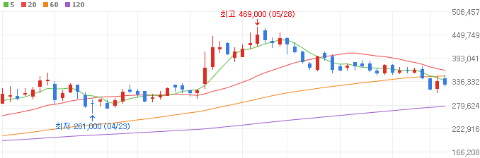 ESS-관련주-효성중공업-주가