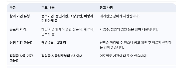 근로자 휴가지원사업 신청자격 표