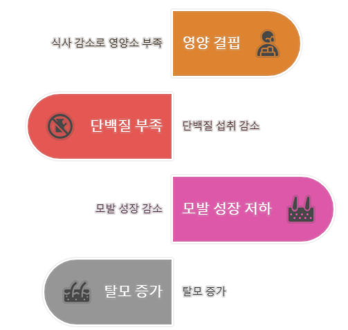 위고비 탈모