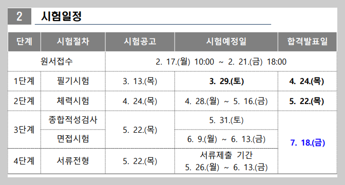2025년 소방공무원 채용 시험 인원, 원서 접수 등 총정리