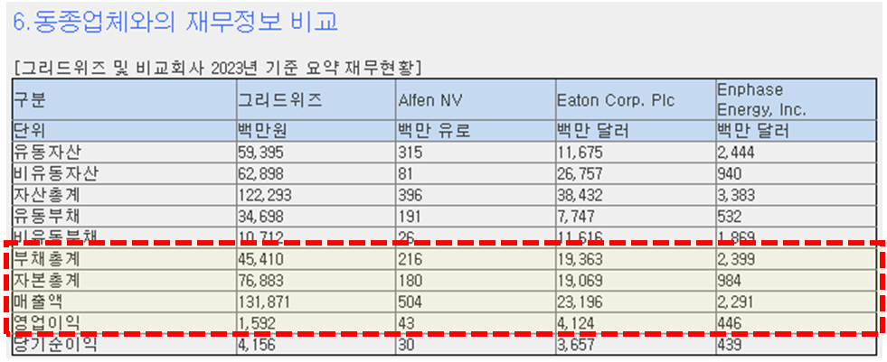 동종업체-재무정보비교