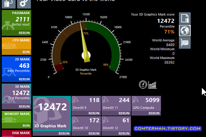 RTX 3060 Laptop Passmark 점수