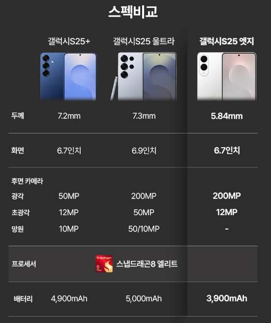 갤럭시 S25 엣지와 울트라 비교 분석, 차이점 및 사전예약 총정리