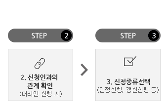장기요양등급 인정 신청