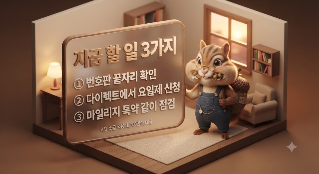 다랑이 캐릭터와 함께 자동차보험 요일제 특약 신청 체크리스트가 담긴 3D 카드뉴스 이미지
