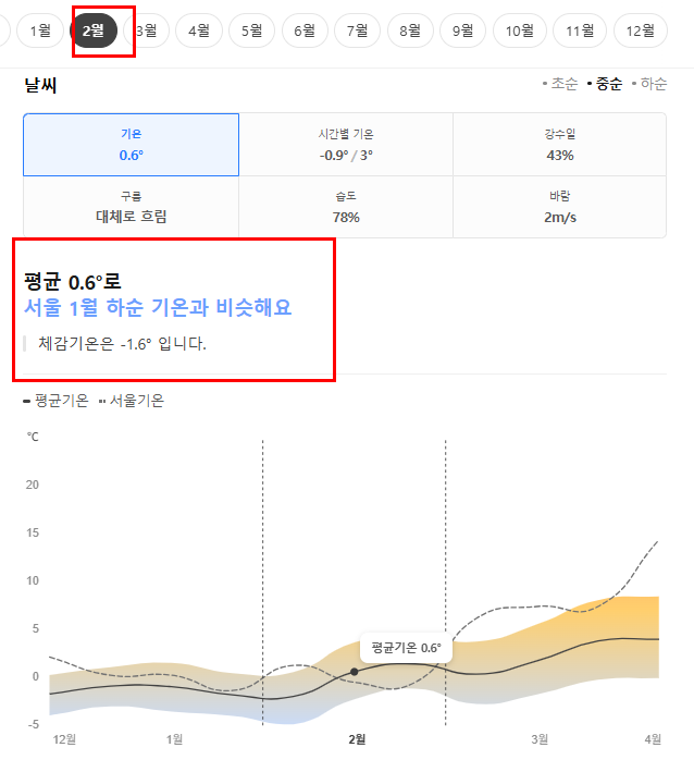 노르웨이 2월 날씨 옷차림 추천 여행지