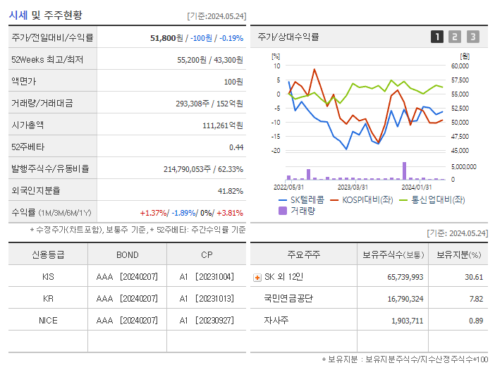 SK텔레콤_기업개요
