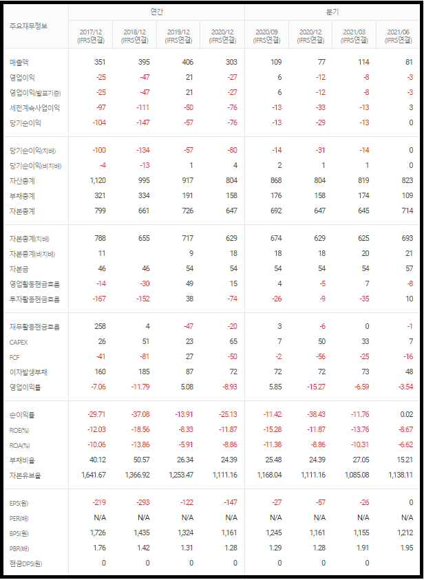 와이제이엠게임즈 실적